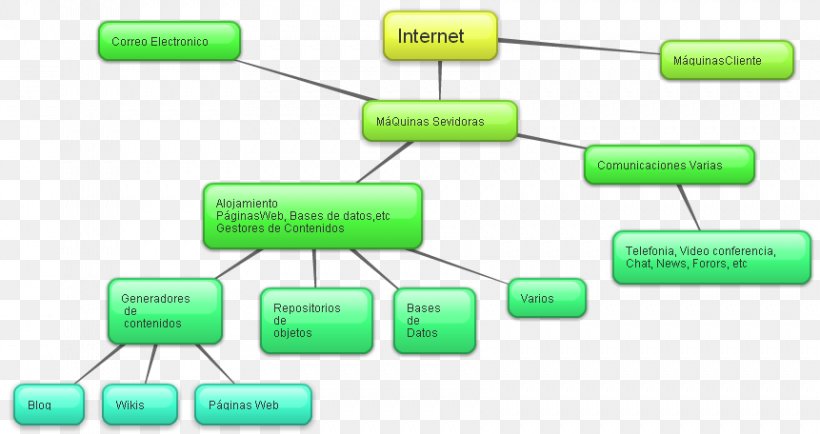 Concept Map Mind Map Passive Circuit Component, PNG, 861x456px, Concept Map, Brand, Category Of Being, Circuit Component, Communication Download Free