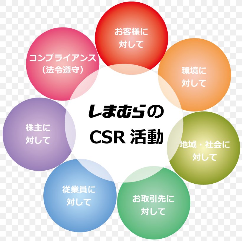 Corporate Social Responsibility Organization 企業情報 SHIMAMURA Co., Ltd. Afacere, PNG, 808x815px, Corporate Social Responsibility, Afacere, Brand, Communication, Culture Download Free