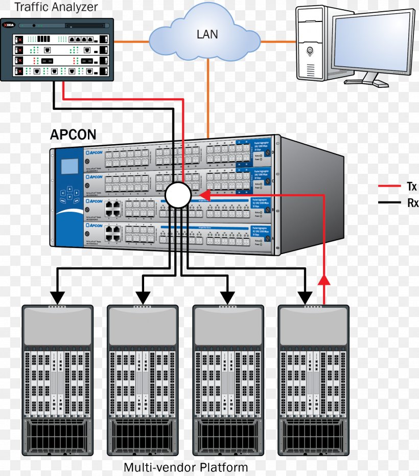 Computer Network Computer Software Traffic Generation Model Packet Generator Multicast, PNG, 1602x1819px, Computer Network, Communication, Computer, Computer Program, Computer Software Download Free