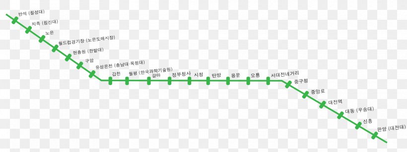 Rapid Transit Daejeon Metro Rail Transport Monorail, PNG, 1920x720px, Rapid Transit, Area, Brand, City, Daegu Download Free