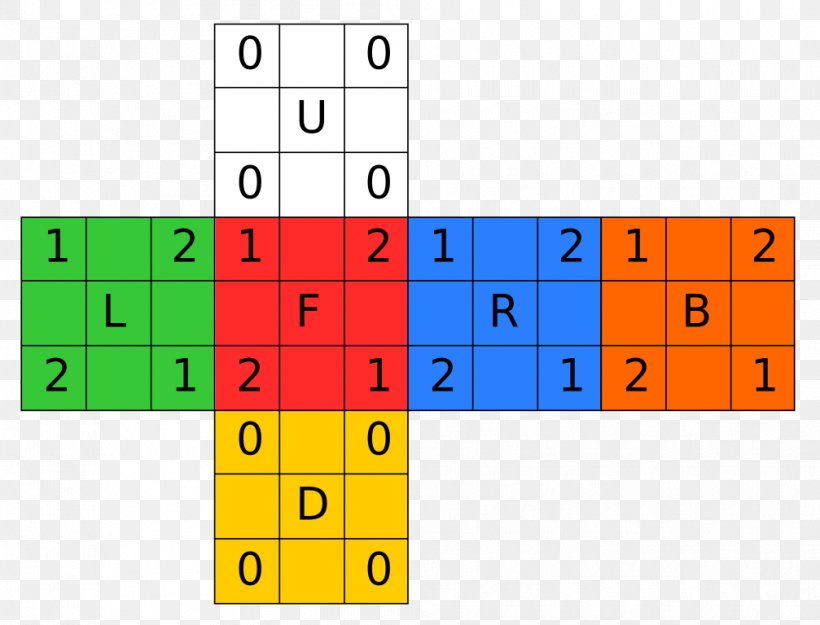 Rubik's Cube Jigsaw Puzzles Pocket Cube Methoden Zum Lösen Des Zauberwürfels, PNG, 1007x768px, Jigsaw Puzzles, Algorithm, Area, Cube, Diagram Download Free