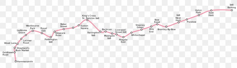 Hammersmith & City Line London Underground Waterloo & City Line District Line, PNG, 1024x298px, Hammersmith City Line, Auto Part, Diagram, District Line, Hammersmith Download Free