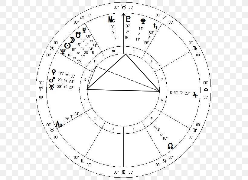 Astrology Horoscope Transit 4 Vesta, PNG, 591x594px, 4 Vesta, Astrology, Alan Watts, Area, Astrological Aspect Download Free