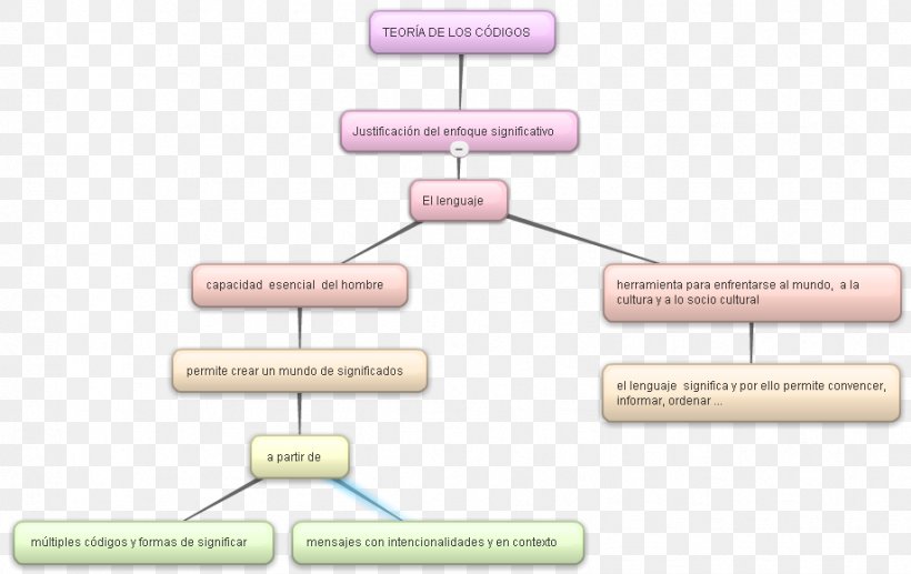 Brand Technology Line, PNG, 919x580px, Brand, Area, Communication, Diagram, Organization Download Free