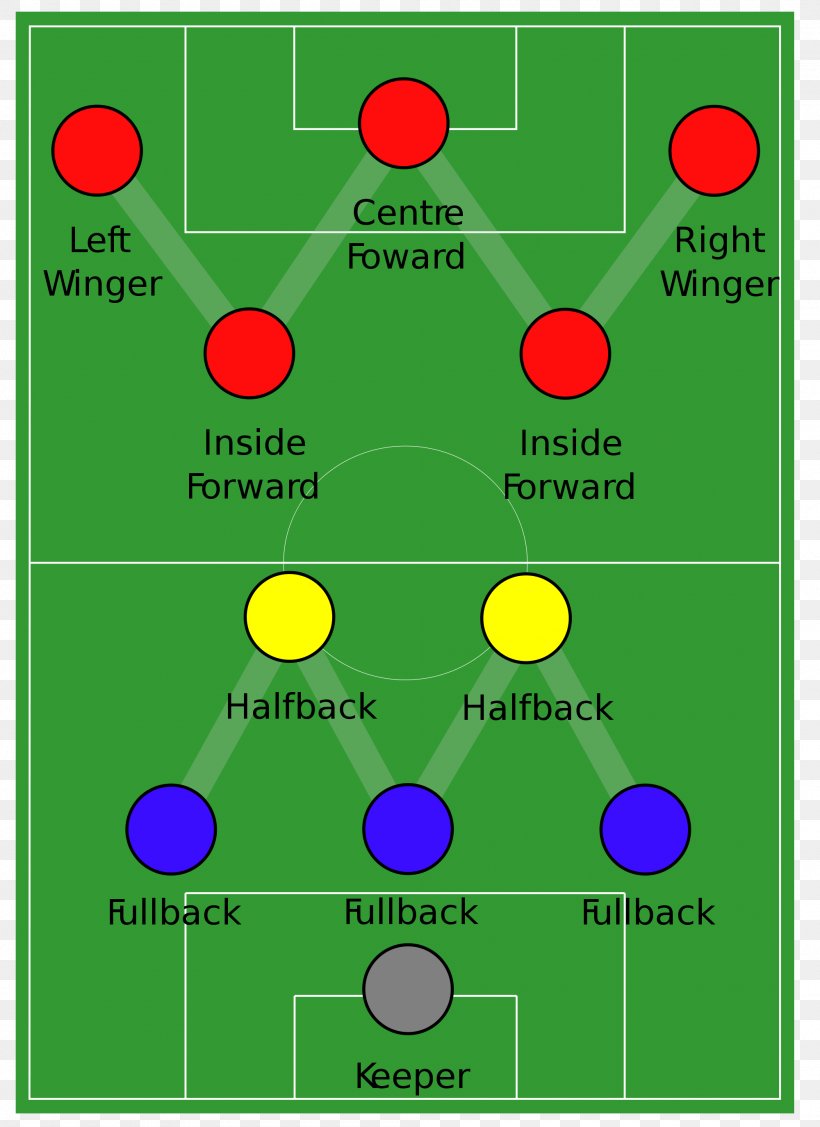 Game 2018 World Cup Dream League Soccer Football Formation, PNG, 2000x2749px, 2018 World Cup, Game, Area, Association Football Manager, Coach Download Free