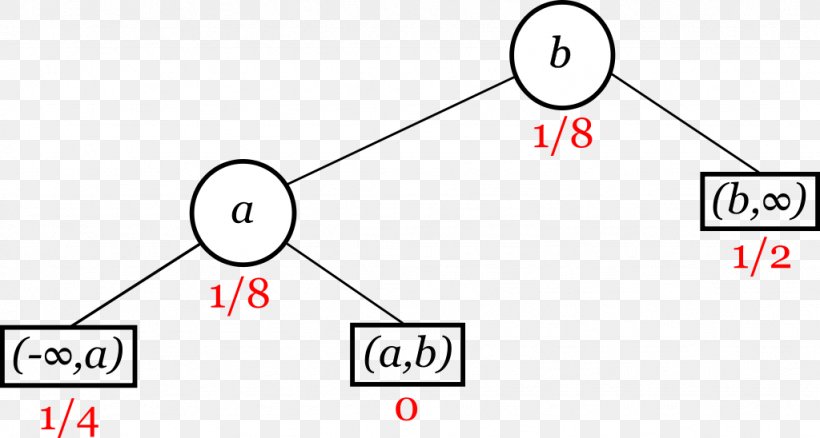 Gewichteter Binärer Suchbaum Binary Search Tree Computer Science Data Structure, PNG, 1024x548px, Binary Search Tree, Abstraction, Area, Brand, Computer Science Download Free