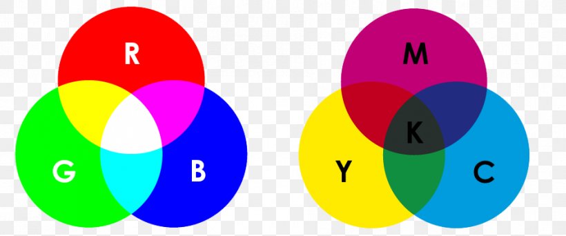 Color Wheel CMYK Color Model RGB Color Model, PNG, 944x394px, Color Wheel, Bmp File Format, Cmyk Color Model, Color, Illustrator Download Free