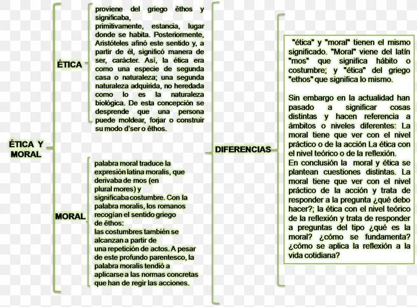 Código ético Del Psicólogo Professional Ethics Ethical Code Morality, PNG, 1465x1078px, Ethics, Area, Conscience, Document, Ethical Code Download Free