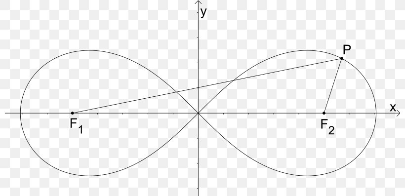 Circle Drawing Point Angle, PNG, 800x397px, Drawing, Area, Black And White, Diagram, Parallel Download Free