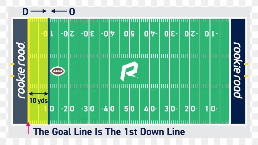 NFL Los Angeles Rams Hash Marks American Football Field, PNG, 2304x1296px, Nfl, American Football, American Football Field, Area, Athletics Field Download Free