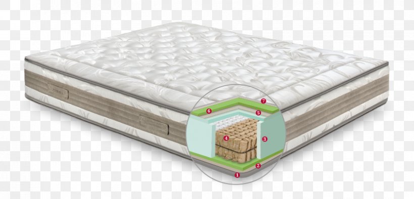 Mattress Permaflex Bed Frame Memory Foam Kitchen, PNG, 830x400px, Mattress, Bed, Bed Frame, Cucina Componibile, Foam Download Free