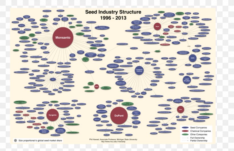 Seed Company Industry Agriculture Monsanto, PNG, 1000x646px, Seed Company, Agriculture, Area, Biotechnology, Crop Download Free