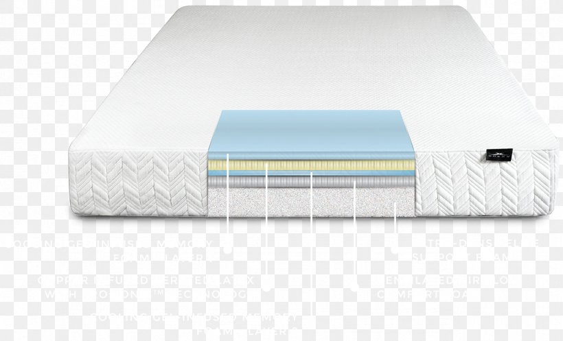 Mattress, PNG, 1278x776px, Mattress, Bed, Furniture Download Free