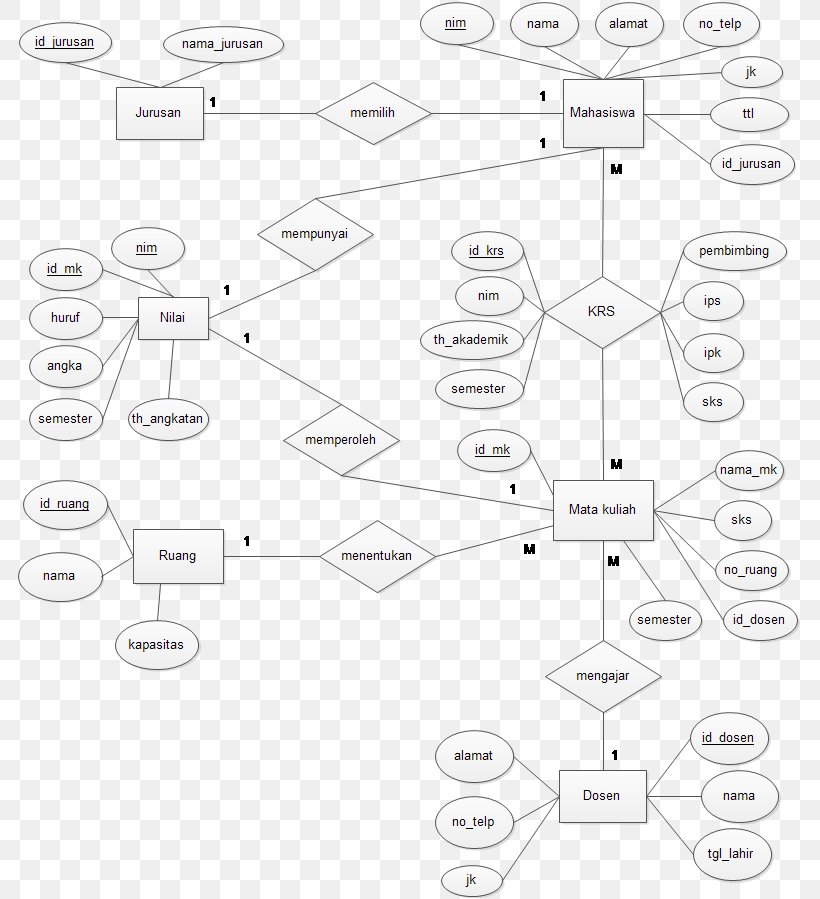 Technology Point Line Art, PNG, 792x899px, Technology, Area, Black And White, Diagram, Drawing Download Free