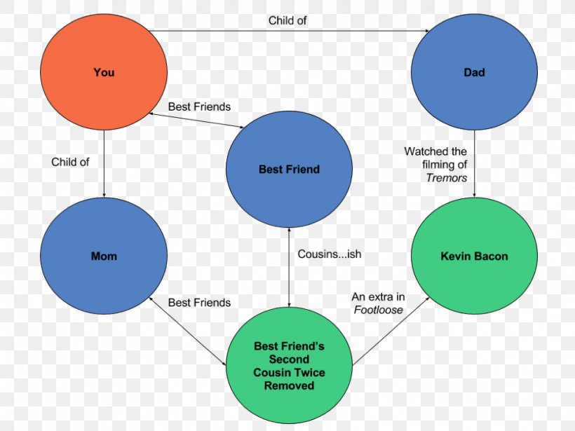 Graph Of A Function Diagram Technology Computer Science, PNG, 975x732px, Graph Of A Function, Brand, Brother, Communication, Computer Network Diagram Download Free