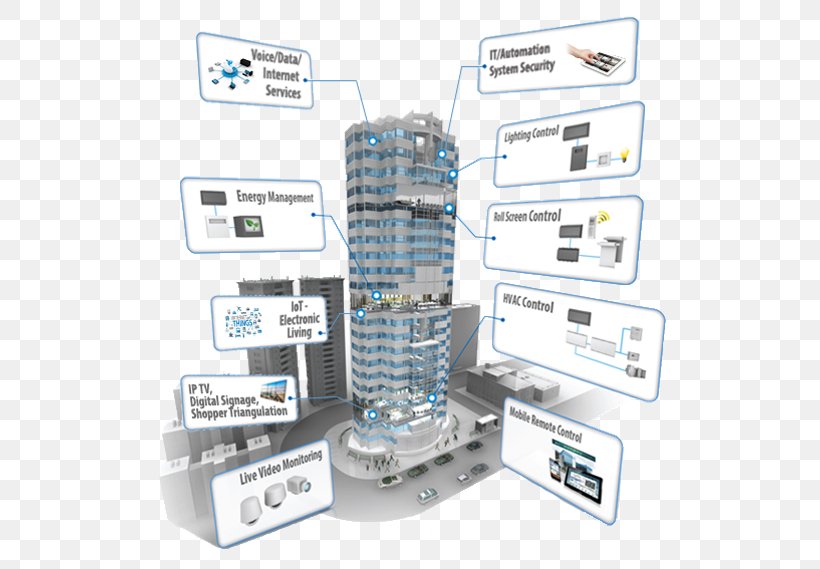 Building Automation Building Management System, PNG, 532x569px, Building Automation, Automation, Building, Building Information Modeling, Building Management System Download Free