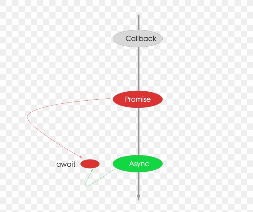 Node.js JavaScript Long-term Support Web Framework Front And Back Ends, PNG, 1375x1152px, 2017, Nodejs, Asynchronous Io, Chrome V8, Dynamic Web Page Download Free