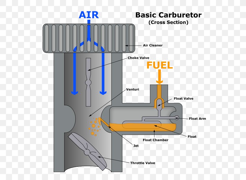 Injector Fuel Injection Carburetor, PNG, 598x600px, Injector, Car, Carburetor, Combustion Chamber, Cylinder Download Free