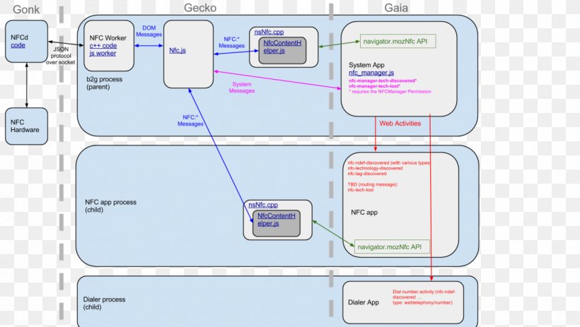 Material Line Diagram, PNG, 1200x678px, Material, Area, Diagram, Map, Organization Download Free