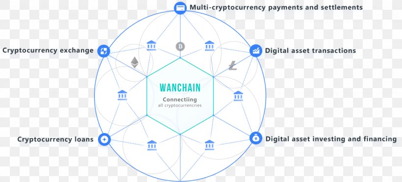 Blockchain Initial Coin Offering Circle Bitcoin Distributed Ledger, PNG, 1128x513px, Blockchain, Area, Bitcoin, Diagram, Distributed Ledger Download Free