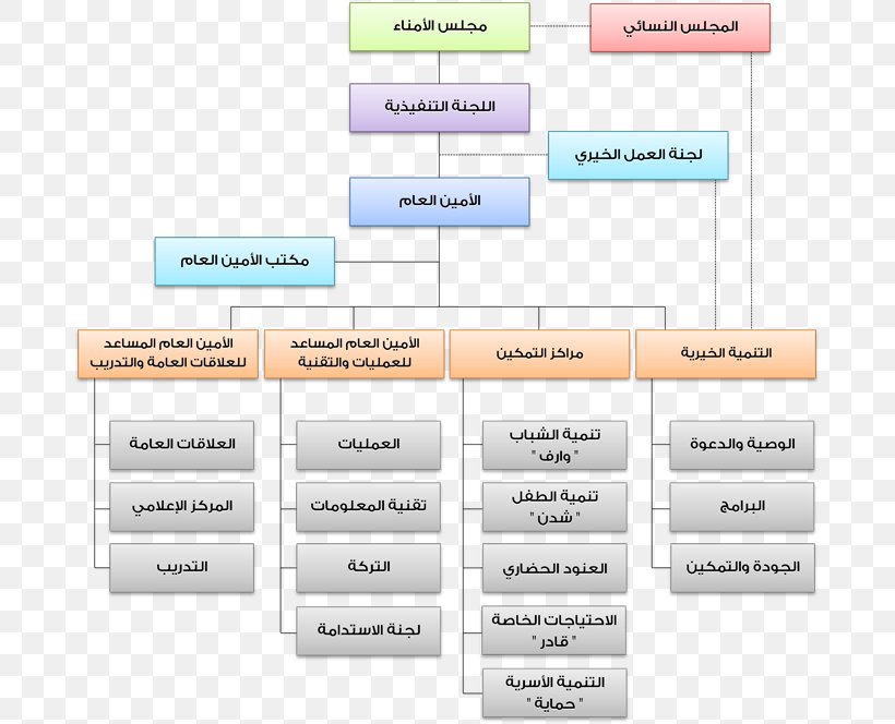 Product Design Font Diagram Line, PNG, 685x664px, Diagram, Media, Text Download Free