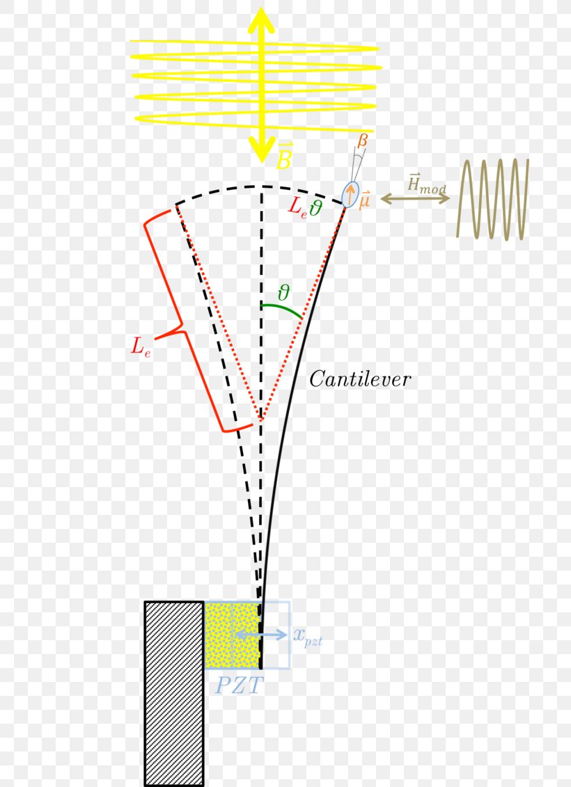 Cantilever Magnetometry Magnetometer Torque, PNG, 700x1131px, Cantilever, Area, Cantilever Chair, Diagram, Magnet Download Free