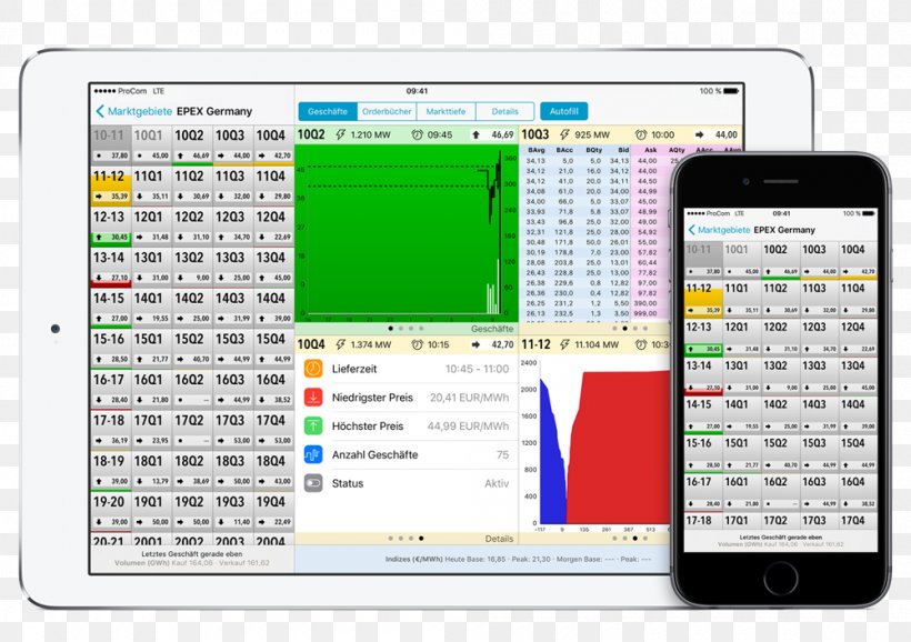 Computer Program Day Trading Android Trader Handheld Devices, PNG, 1000x705px, Computer Program, Android, App Store, Area, Brand Download Free