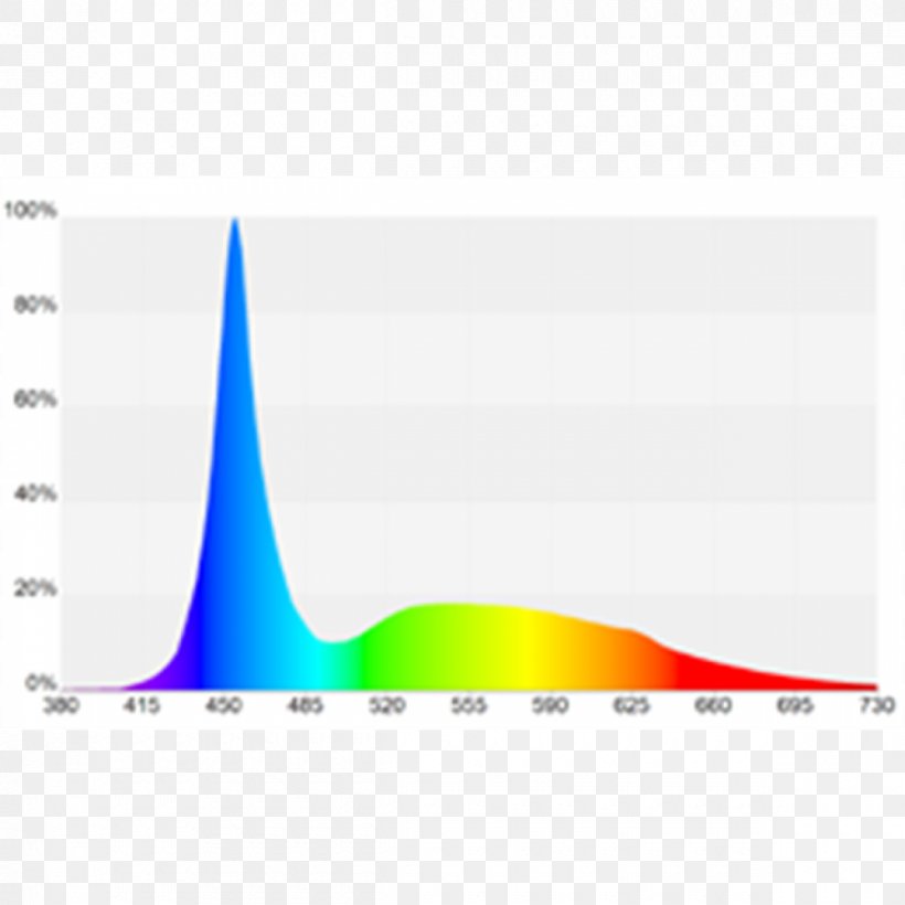 Product Design Graphics Line Angle, PNG, 1200x1200px, Sky Plc, Sky Download Free