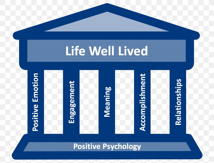 Positive Psychology Flourishing Communication Meaningful Life, PNG, 750x625px, Positive Psychology, Area, Behavior, Blue, Brand Download Free