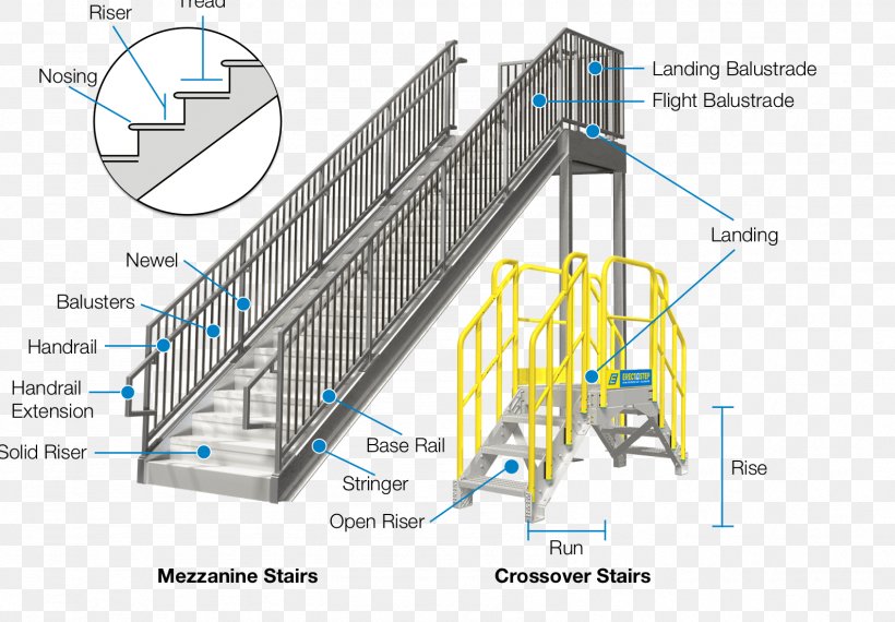 Stairs Steel Boom Stair Tread Baluster, PNG, 1589x1105px, Stairs, Architectural Engineering, Baluster, Boom, Building Download Free