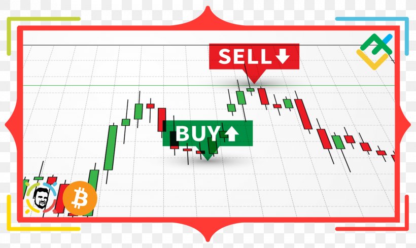 Foreign Exchange Market Trader Candlestick Chart Stock Market Day Trading, PNG, 1886x1125px, Foreign Exchange Market, Area, Brand, Candlestick Chart, Day Trading Download Free