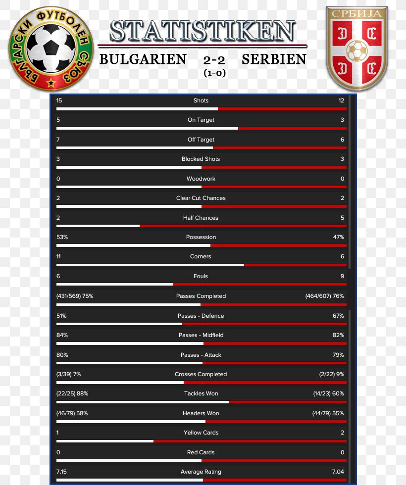 Bulgaria National Football Team Bulgarian Football Union Football Association Of Serbia Football In Bulgaria, PNG, 800x980px, Bulgaria National Football Team, Area, Bulgarian Football Union, Football Association Of Serbia, Football In Bulgaria Download Free