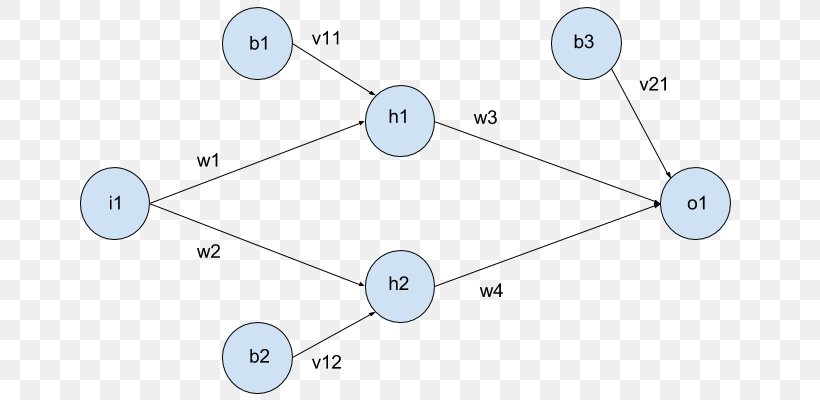 Mathematics Point Pattern, PNG, 667x400px, Mathematics, Area, Artificial Neural Network, Diagram, Exercise Download Free