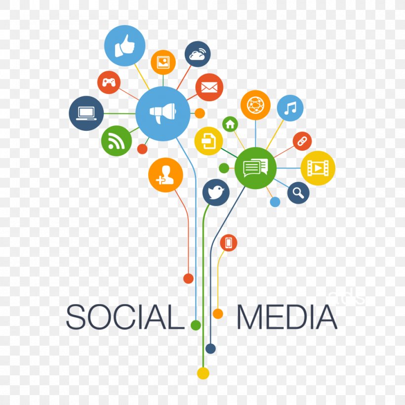 Social Media Marketing Digital Marketing Clip Art, PNG, 1000x1000px, Social Media, Advertising, Advertising Agency, Area, Blog Download Free