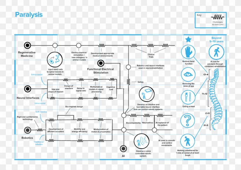 Technology Engineering Line, PNG, 1024x724px, Technology, Area, Diagram, Engineering, Organization Download Free