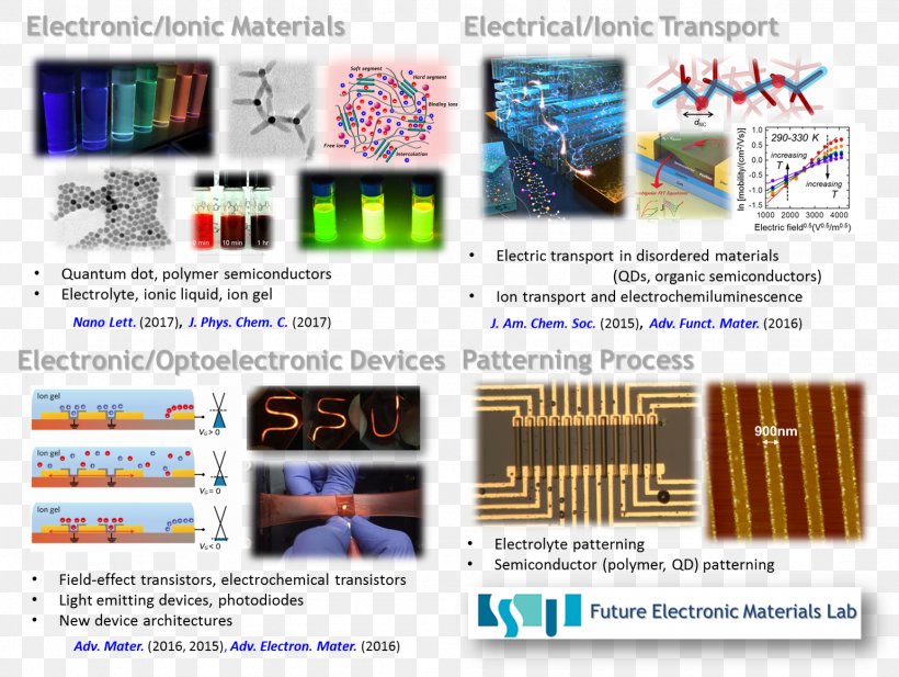 Research Material Semiconductor Device Electrochemiluminescence Electron, PNG, 1542x1161px, Research, Advertising, Analysis, Brand, Electricity Download Free