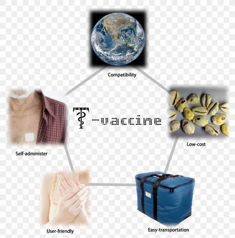 International Genetically Engineered Machine Vaccine Drug Delivery Transdermal Patch, PNG, 1280x1299px, Vaccine, Biology, Cobalt Blue, Drug, Drug Delivery Download Free