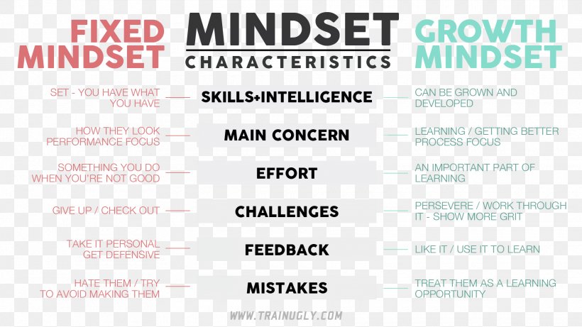 Mindset: The New Psychology Of Success Learning Teacher Formative Assessment, PNG, 1920x1080px, Mindset, Area, Brand, Carol Dweck, Classroom Download Free