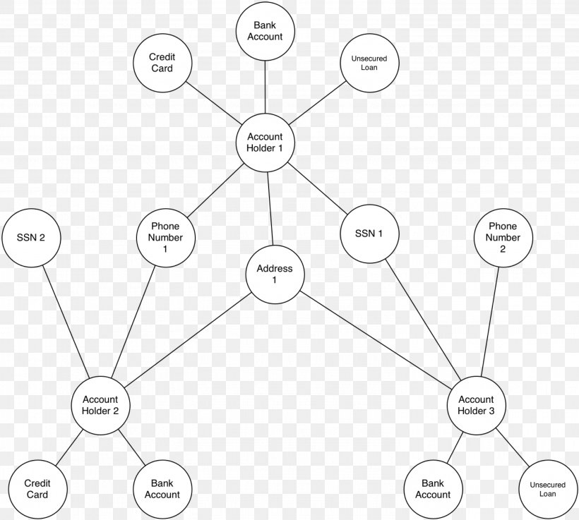 Diagram Graph Database Link Analysis, PNG, 2959x2663px, Diagram, Area, Bank, Black And White, Chart Download Free