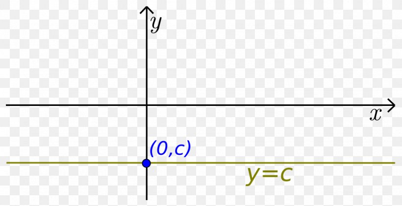 Constant Function Element Mathematics Cartesian Coordinate System, PNG, 1024x527px, Function, Area, Cartesian Coordinate System, Citizenship, Constant Download Free