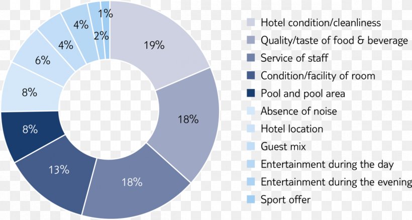 Hotel TUI Group Booking.com Foodservice, PNG, 1200x641px, Hotel, Area, Blue, Bookingcom, Brand Download Free