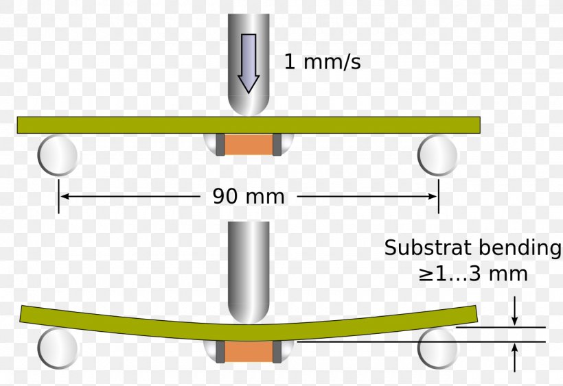 Bending Three-point Flexural Test Test Method, PNG, 1280x880px, Bending, Area, Capacitor, Ceramic Capacitor, Datenmenge Download Free