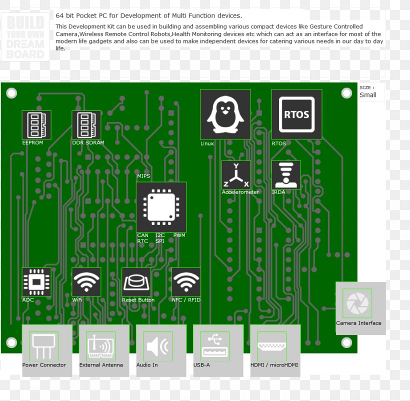 Microcontroller Electronics Electronic Component Electronic Engineering Electrical Network, PNG, 920x900px, Microcontroller, Brand, Circuit Component, Diagram, Electrical Engineering Download Free