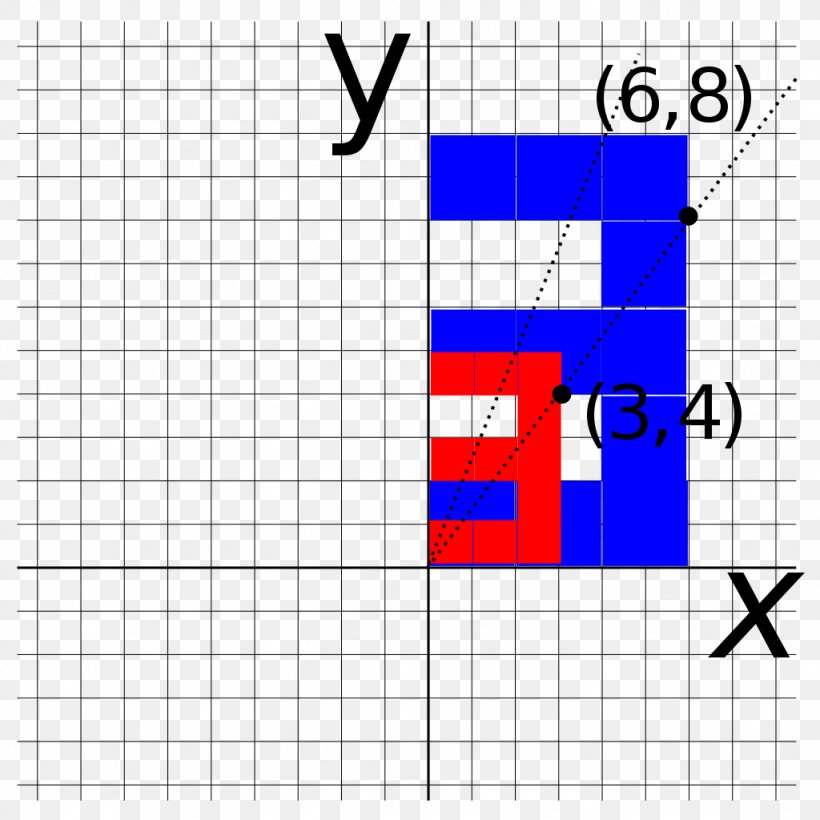 Rotation Matrix Linear Map Angle Transformation Matrix, PNG, 1024x1024px, Rotation Matrix, Area, Diagram, Linear Map, Linearity Download Free