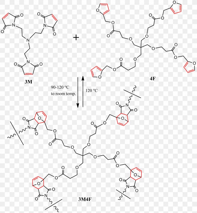 Self-healing Material Maleimide Cross-link Polymerization, PNG, 1930x2090px, Selfhealing Material, Area, Chemical Reaction, Crosslink, Diagram Download Free