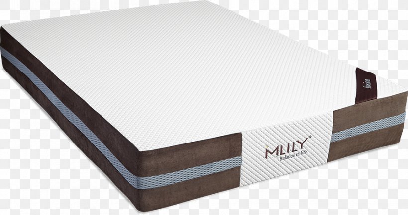 Memory Foam Mattress Pads Bed Frame, PNG, 896x474px, Memory Foam, Bed, Bed Frame, Foam, Ford Fusion Energi Download Free