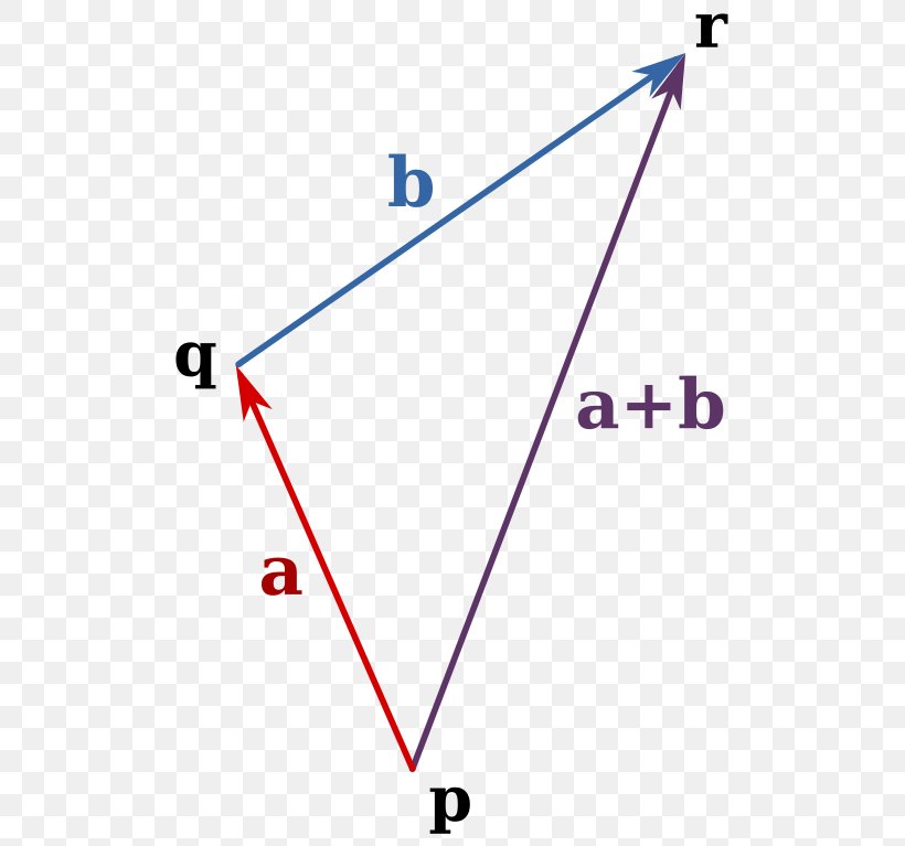 Gelijkheid Van Chasles-Möbius Mathematician Addition Polygon, PNG, 540x767px, Mathematician, Addition, Additive Inverse, Area, Arithmetic Download Free