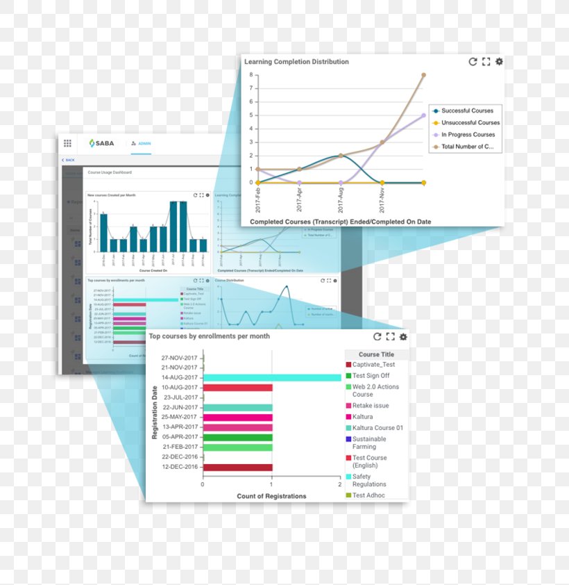 Saba Software Computer Software Data Predictive Analytics Algorithm, PNG, 700x842px, Saba Software, Algorithm, Analytics, Brand, Computer Software Download Free