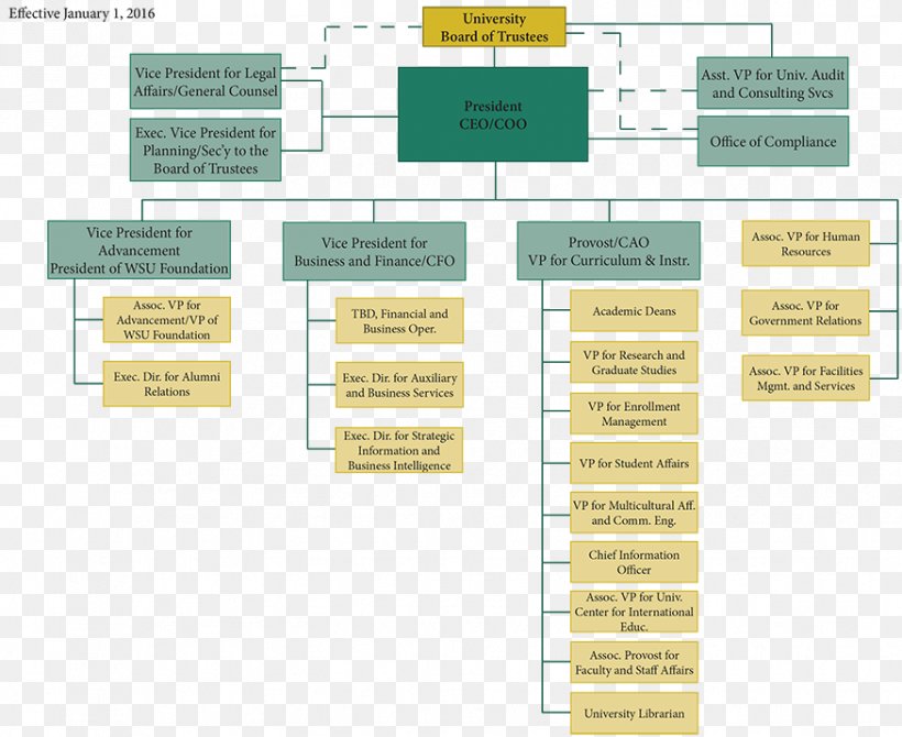 Brand Organization Diagram, PNG, 875x715px, Brand, Diagram, Organization, Text Download Free