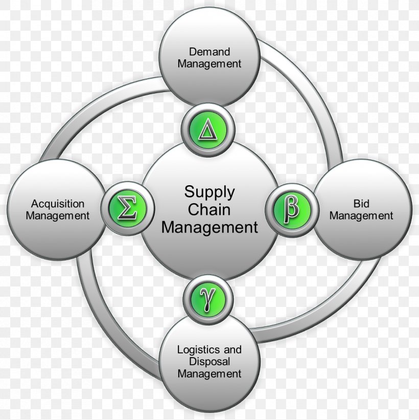 Supply Chain Management Procurement Organization, PNG, 1166x1168px, Watercolor, Cartoon, Flower, Frame, Heart Download Free